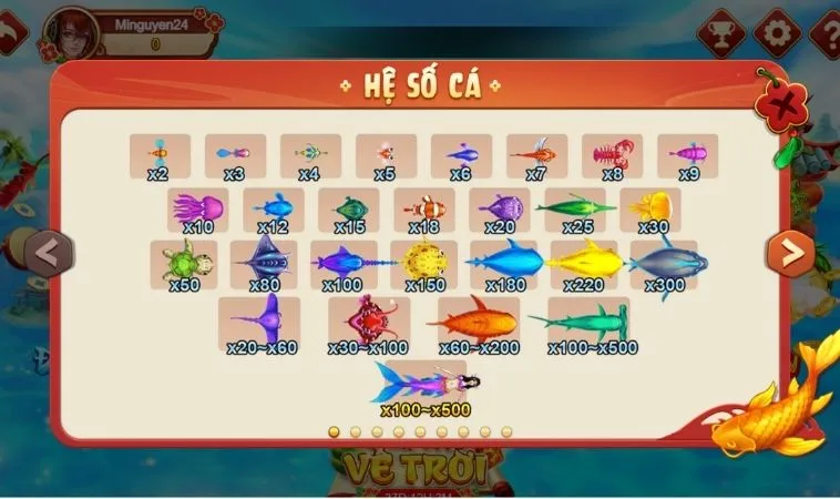 Hệ số cá thưởng trong game Bắn Cá Đại Dương Tại SunWin